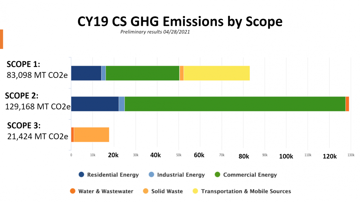 2021-6-3-CSGHGEmissions